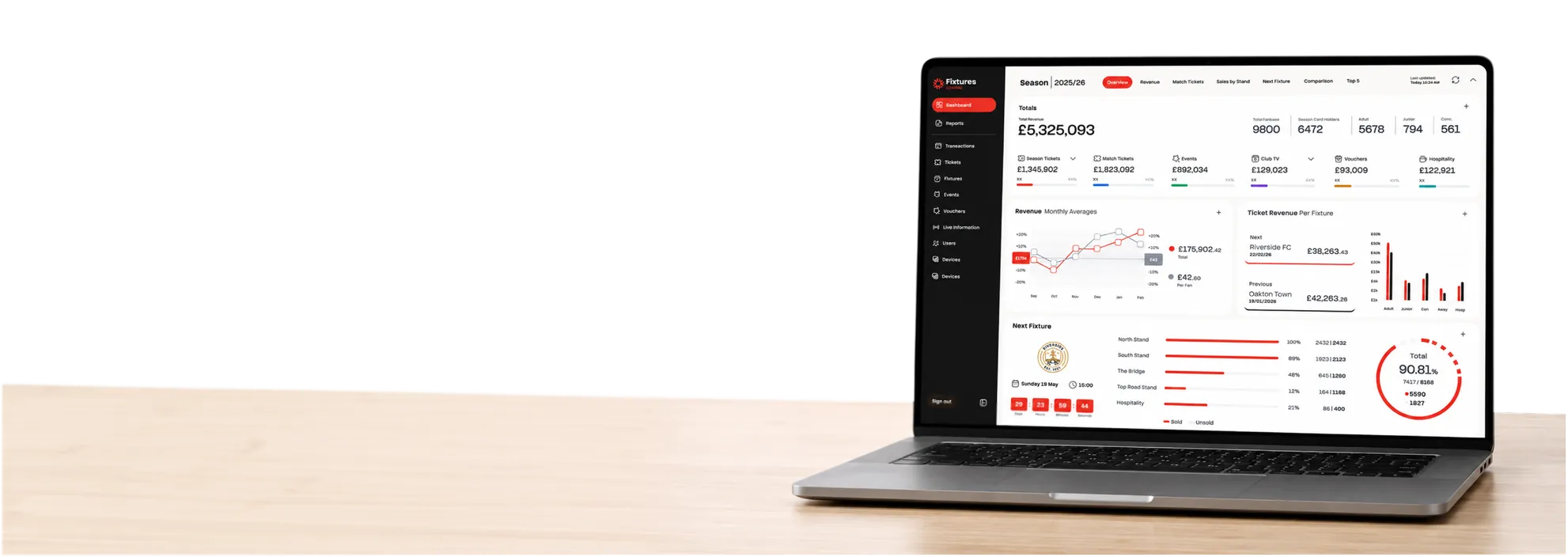 A laptop on a desk showing the Club Central dashboard — season revenue, a line chart and a donut gauge